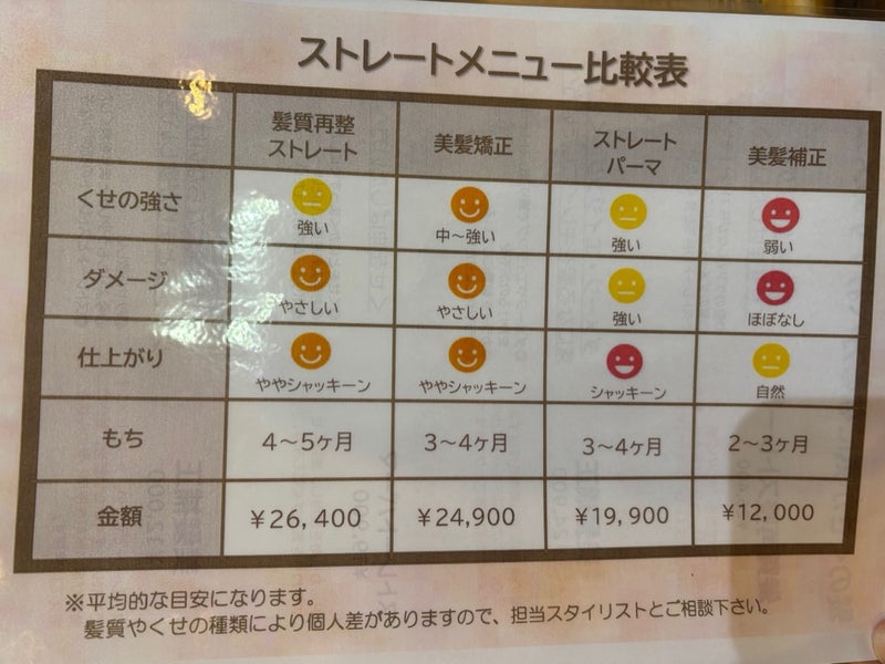 ストレートメニュー比較表